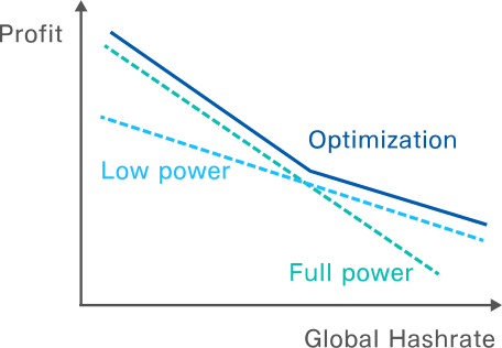 iceriver Miner for Crypto Mining - iceriver Miner Official